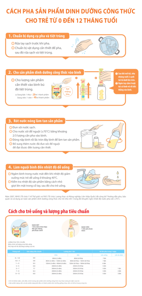 Hướng dẫn các bước pha sữa Meiji chi tiết