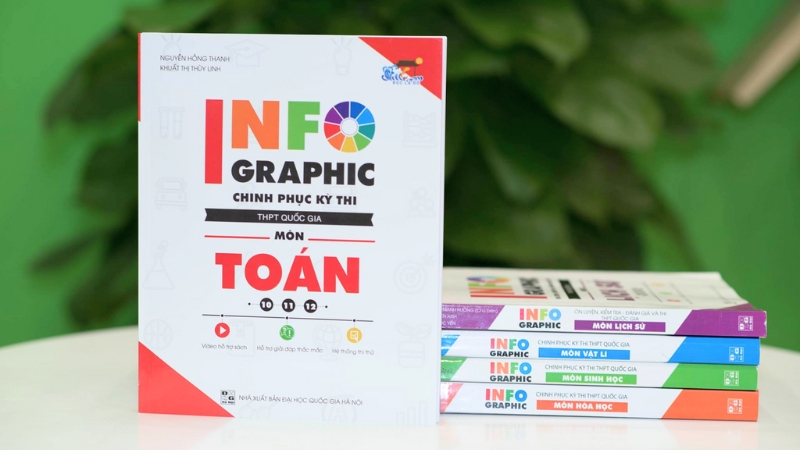 Kinh nghiệm chọn và sử dụng sách ôn thi Toán hiệu quả