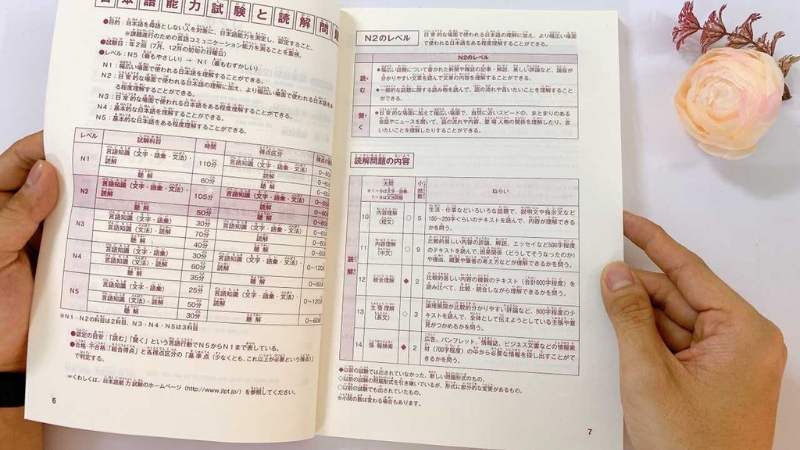 Lời khuyên chọn sách N2 cho từng đối tượng