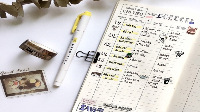 Ghi lại toàn bộ chi tiêu trong 30 ngày và tự phân loại thành 4 nhóm