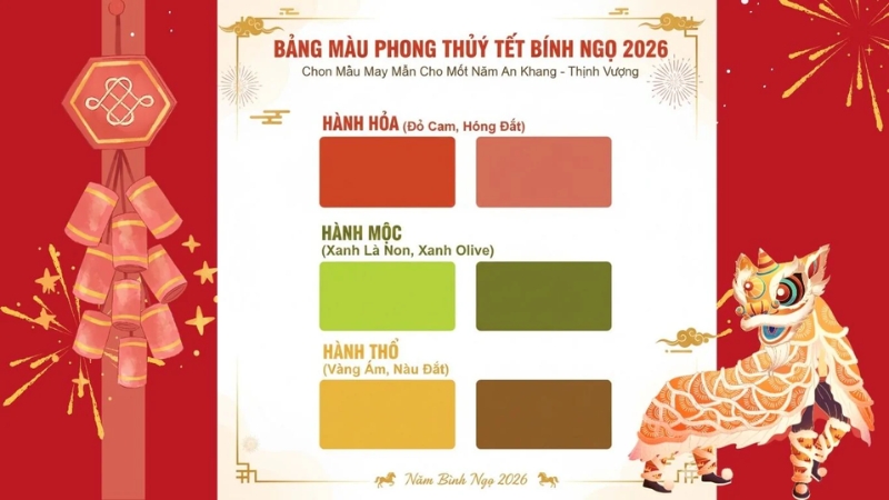 Lựa chọn màu sắc theo phong thủy mệnh