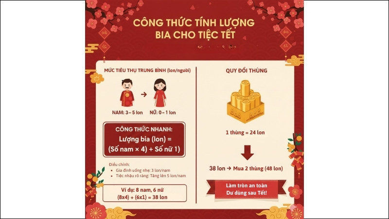 Công thức tính bia + quy đổi thùng