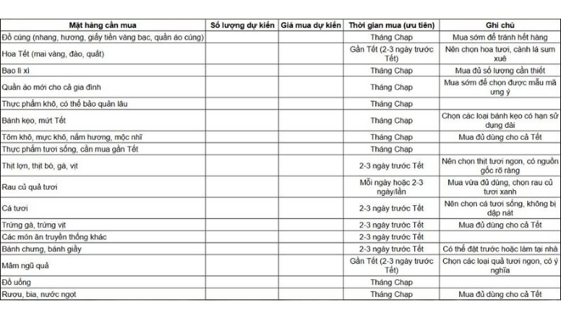 Mẫu danh sách kiểm tra mua sắm Tết để tránh chi tiêu quá mức