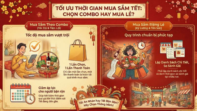 So sánh thời gian mua sắm giữa việc chọn combo có sẵn và tự đi mua lẻ từng món