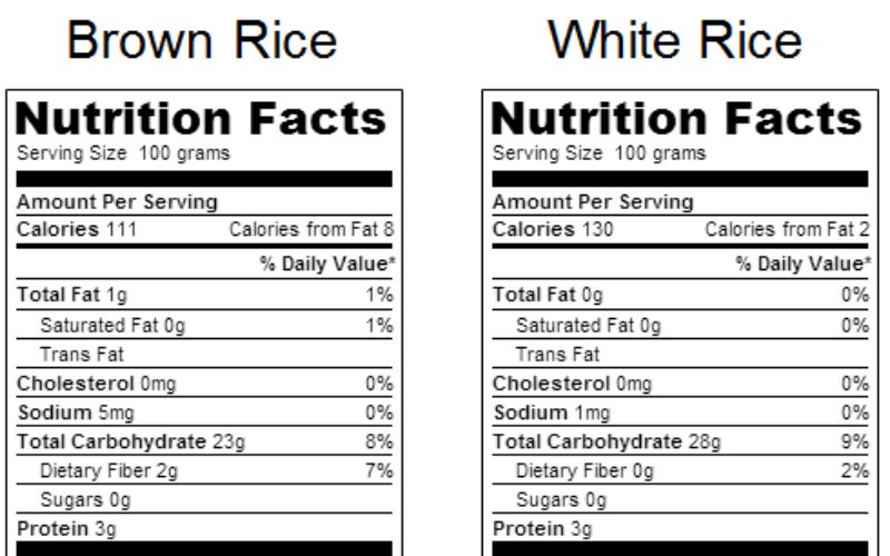 Bạn nên đọc bảng thành phần dinh dưỡng trước khi chọn sản phẩm ngũ cốc