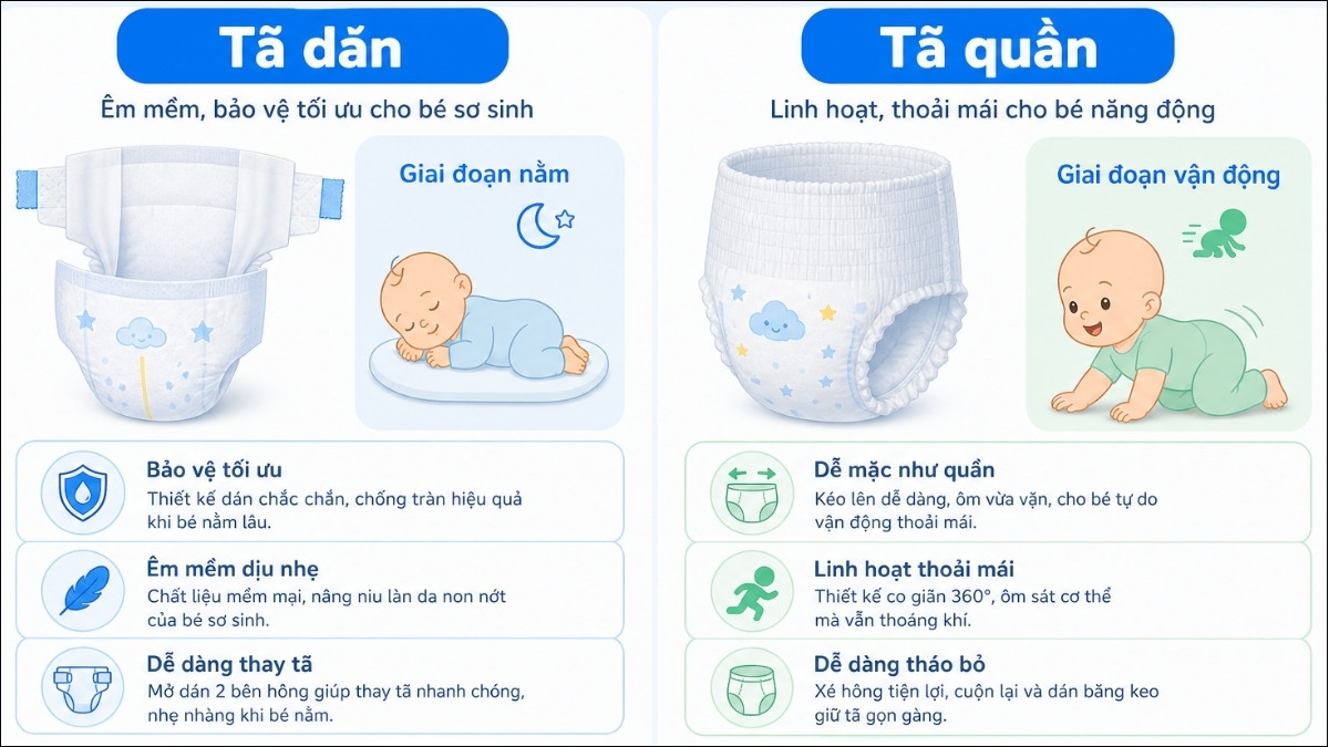 Đổi sang tã quần thì phải tra lại bảng size riêng