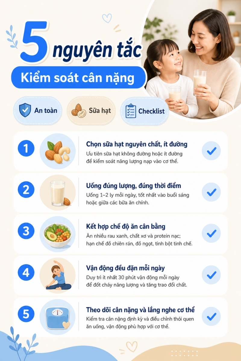 Cách uống sữa hạt hỗ trợ kiểm soát cân nặng