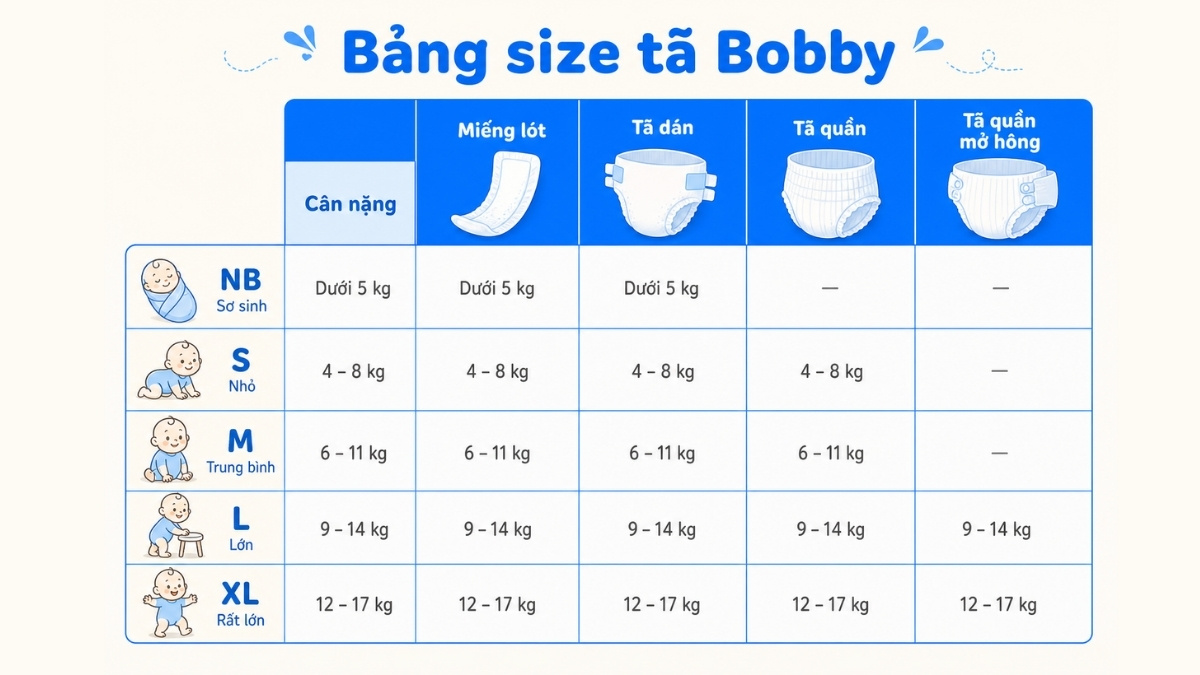 Bảng tham khảo size tã Bobby cho bé