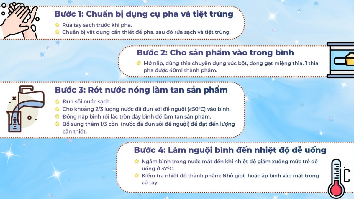 Các bước pha sữa bột Meiji 0 - 1