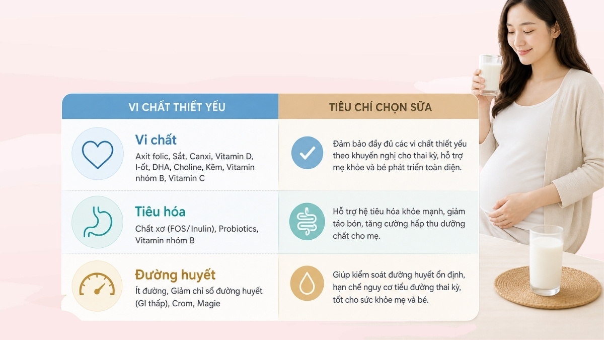 Các tiêu chí chọn sữa cho mẹ bầu